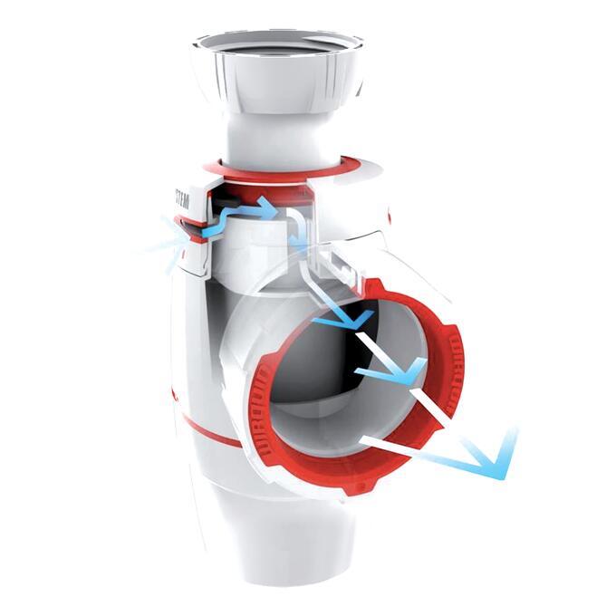 Explications Siphon neo air 2